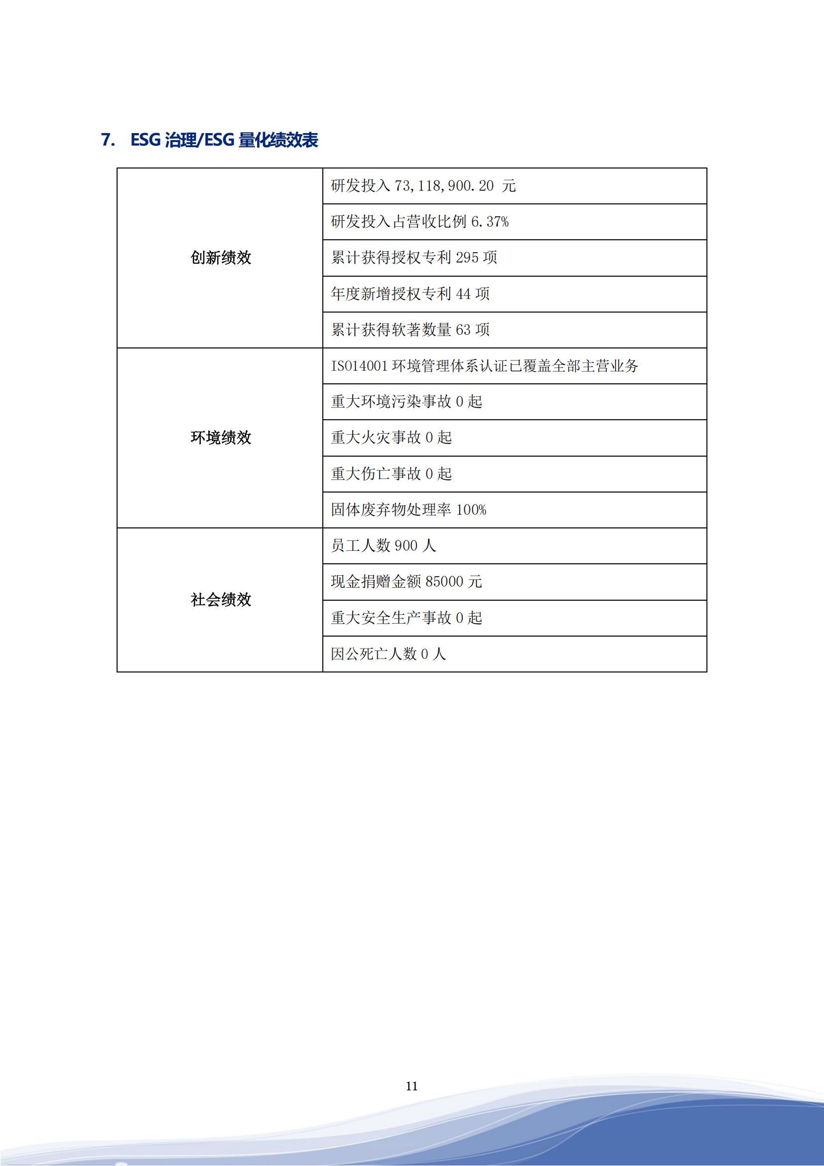 世俱杯智能科技股份有限公司2023年ESG报告_14